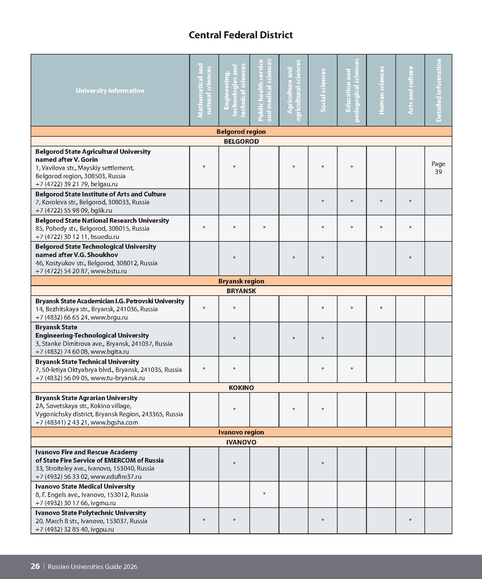 Demo page from Russian Universities Guide